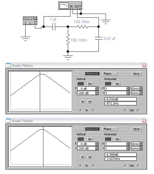 Simulación del pasa banda: cursores en 872 Hz y 3.93 kHz a ≈ −6 dB.