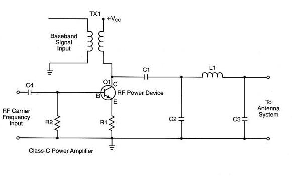 Amplificador de potencia clase C de RF.