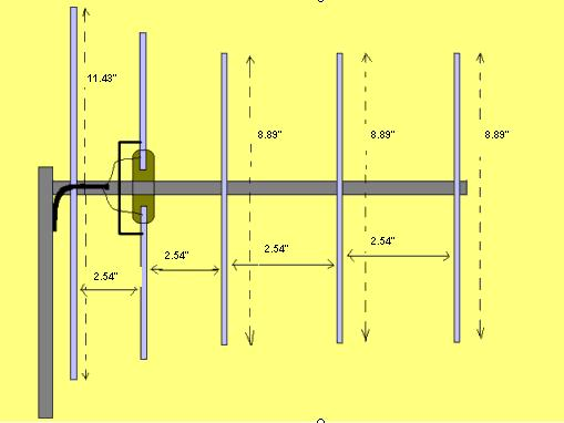 Antena Yagi diseñada para el canal 32 (cotas en pulgadas).